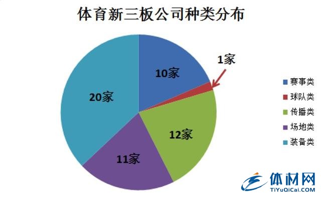 十大體育產(chǎn)業(yè)趨勢(shì)