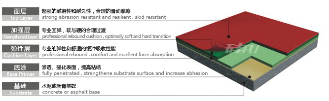 硅PU塑膠球場施工廠家