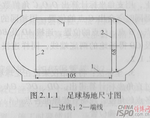 足球場地尺寸圖