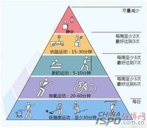 鍛煉計(jì)劃