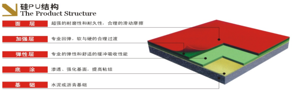 硅pu塑膠球場(chǎng)廠家成冠體育